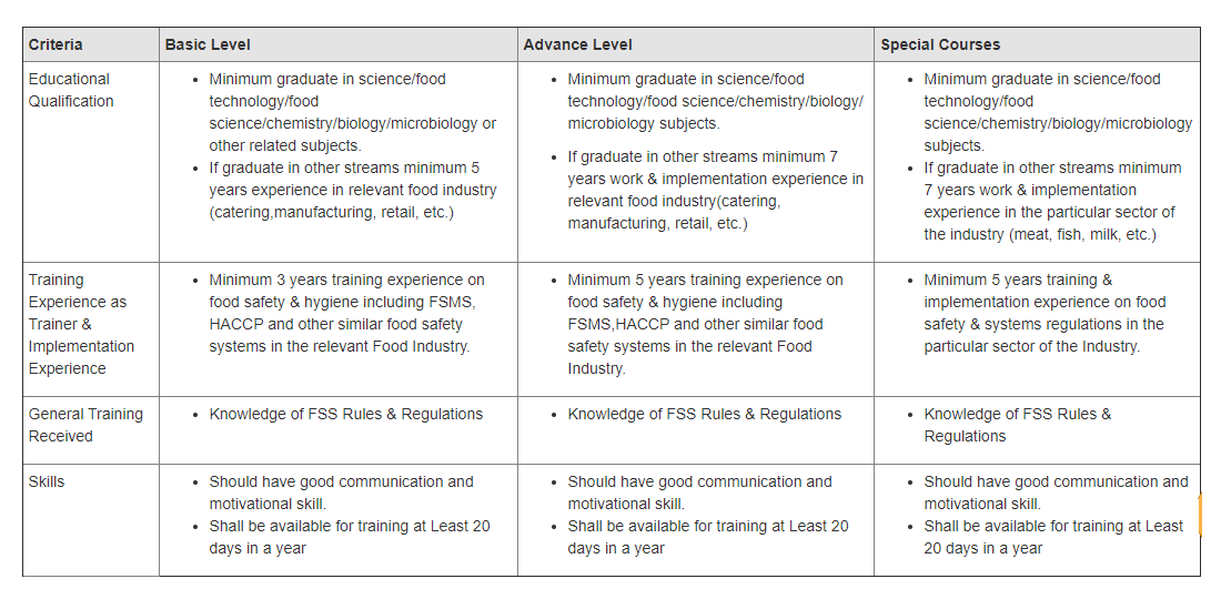 Food Safety Mitra Scheme