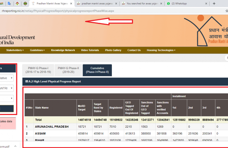 pradhan mantri awas yojana