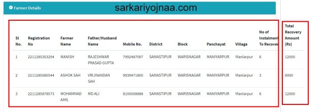 Pm kisan paisa wapsi list