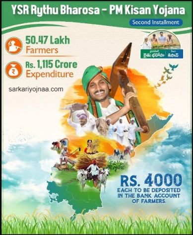 YSR Rythu Bharosa Yojana