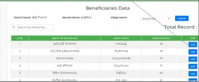 Ysr Rythu Bharosa Khata number