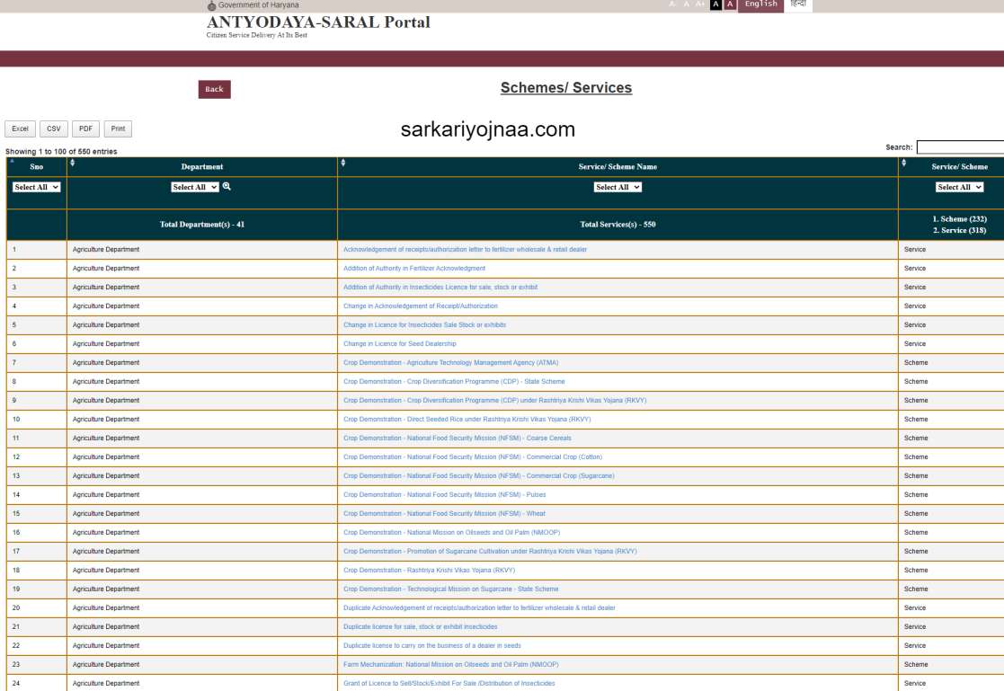 Antodaya Saral Portal