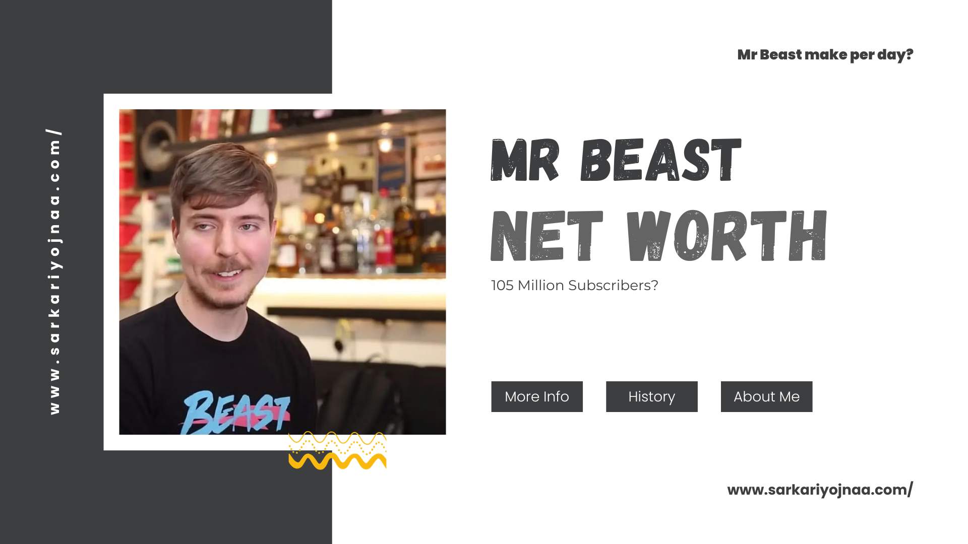 MrBeast Net Worth 2023: How MrBeast Gained 67 Million Subscribers on   - Tryootech