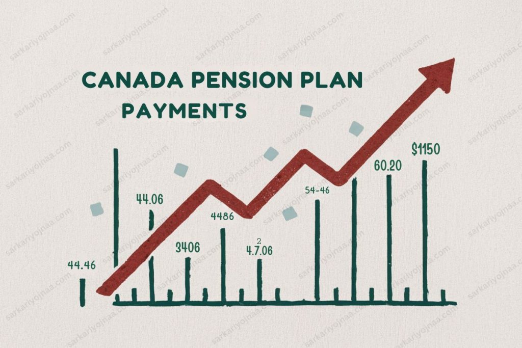 CANADA Payment Plan