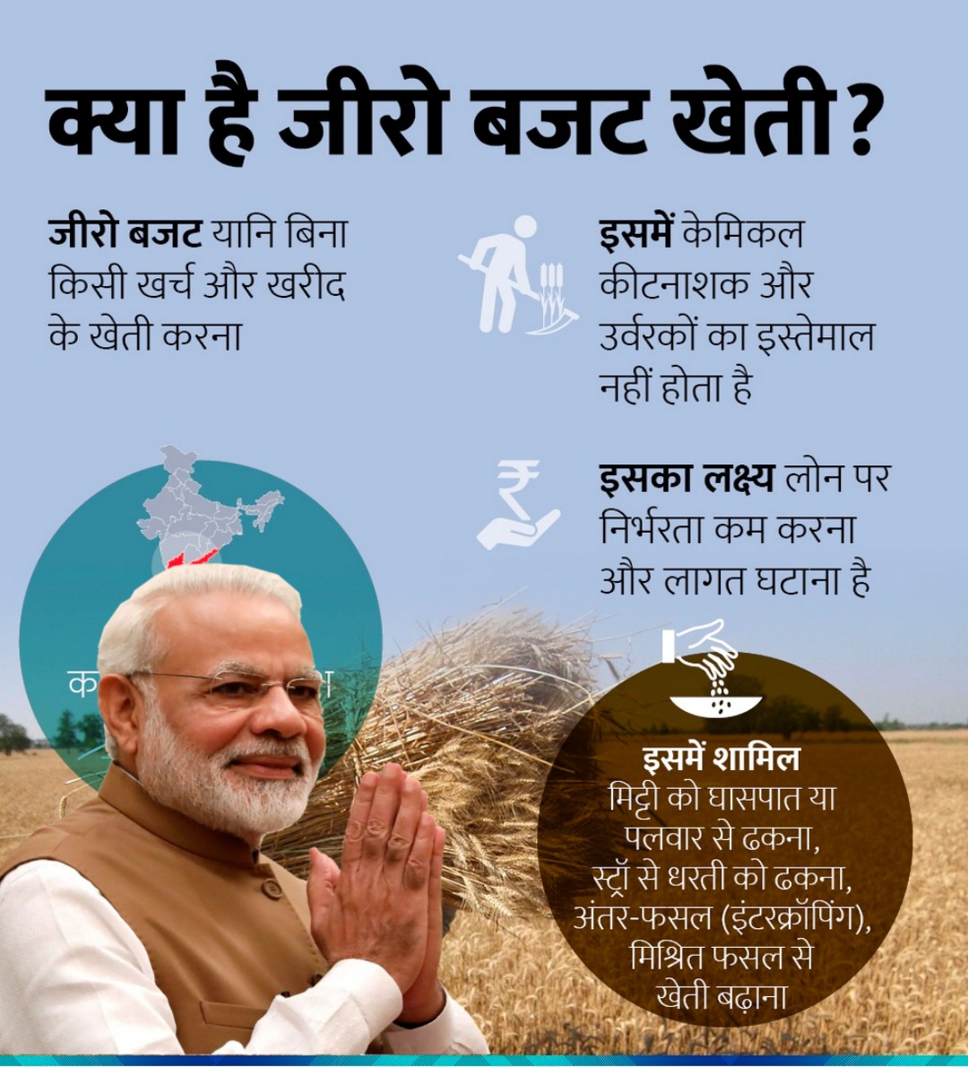 जीरो बजट खेती PM Kisan Budget