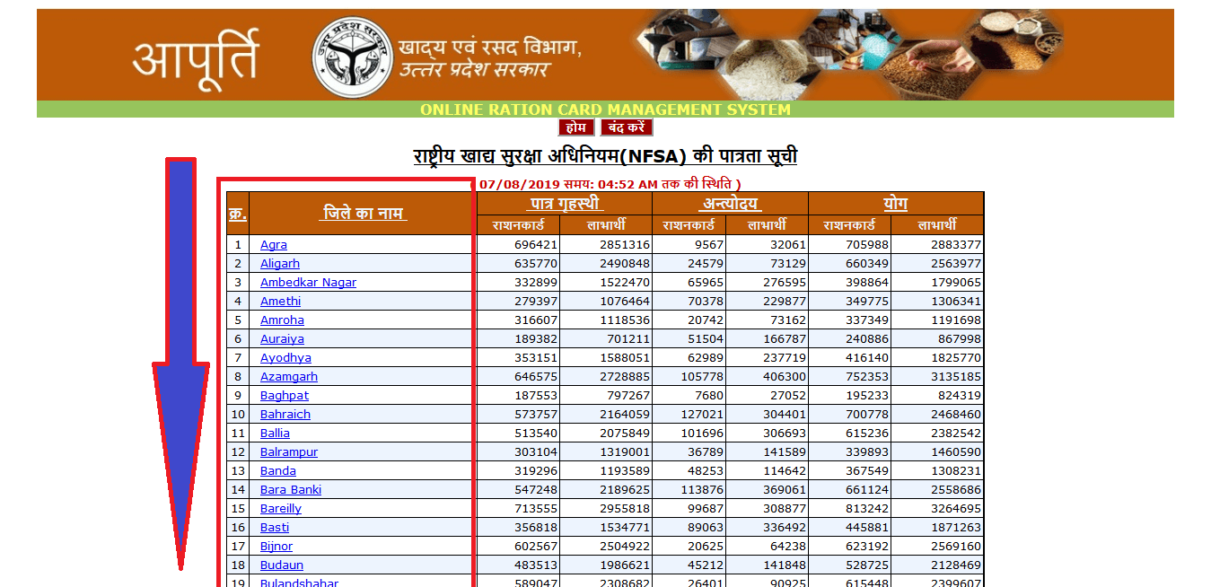 UP Ration Card New List