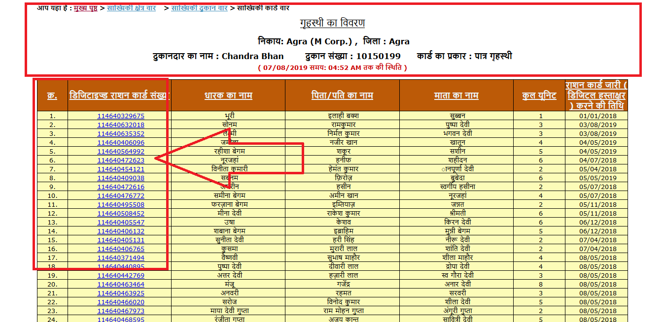 UP Ration Card List 2019