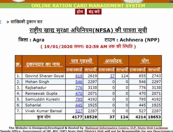 UP RATION CARD DEALER NAME LIST