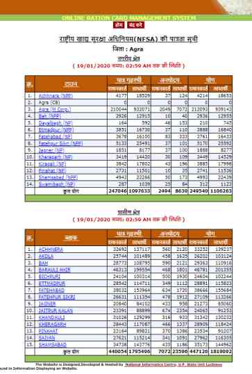 up ration card