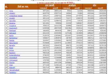 up ration card