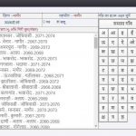 Apna khata raj nic portal
