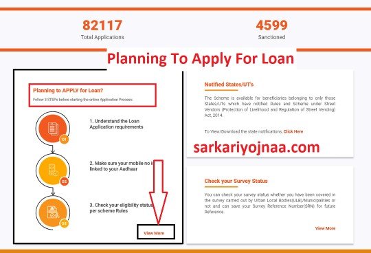 Planning To Apply For Loan pm svanidhi , Pm SVANidhi Yojana , पीएम स्वनिधी योजना