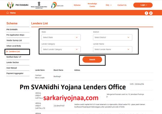 Pm SVANidhi Yojana Lenders Office , स्वनिधी योजना