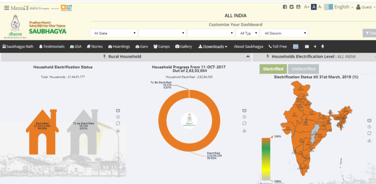 PM Saubhagya Yojana , प्रधानमंत्री सहज बिजली हर घर योजना