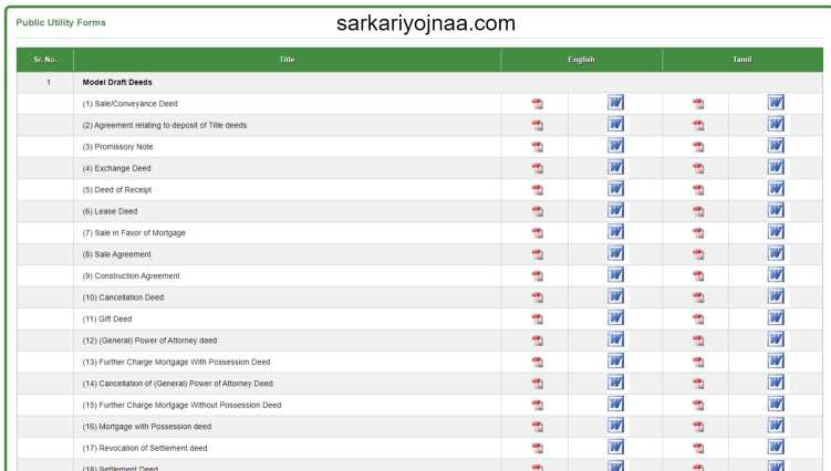 Tnreginet Utility Form , tnreginet.gov.in , Guideline Value