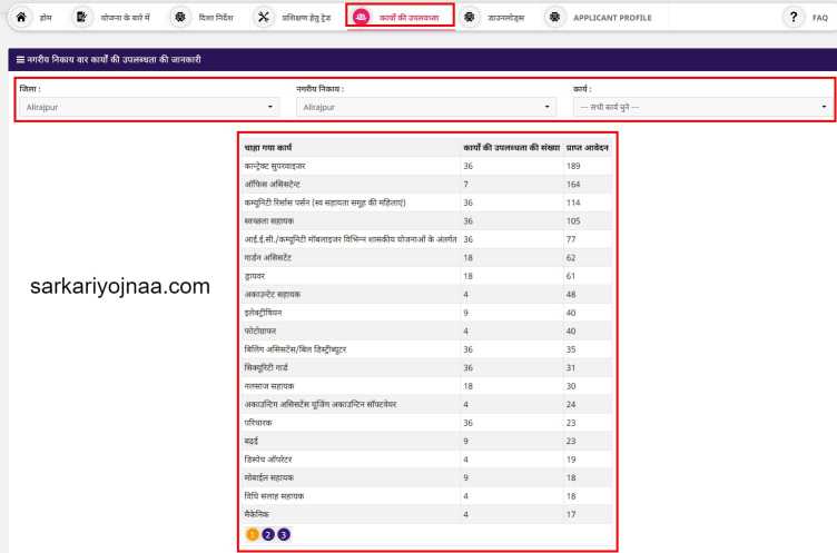 Yuva Swabhiman Yojana