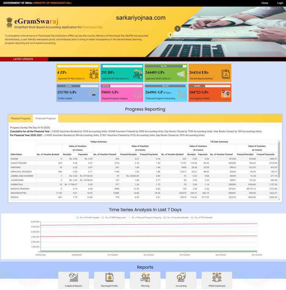 E gram swaraj Portal epanchayat