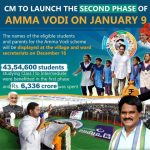 Jagananna Amma Vodi Yojana