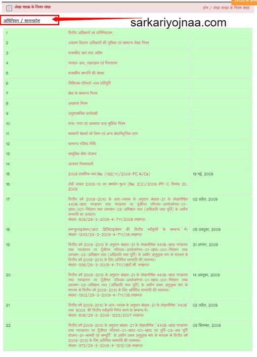 UP Ration Card New List