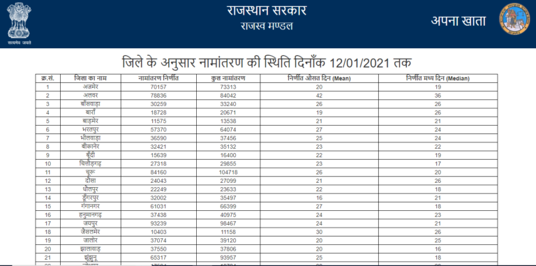 e dharti rajasthan 