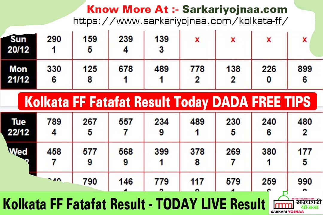 Kolkata Ff Fatafat Result Today Live Kolkata Tatafat Tips Live Result Kolkata Ff Fatafat Result Today Live Kolkata Tatafat Tips Live Result