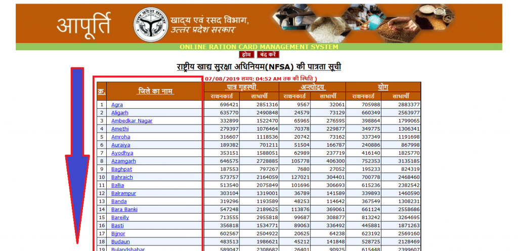 ration card list up