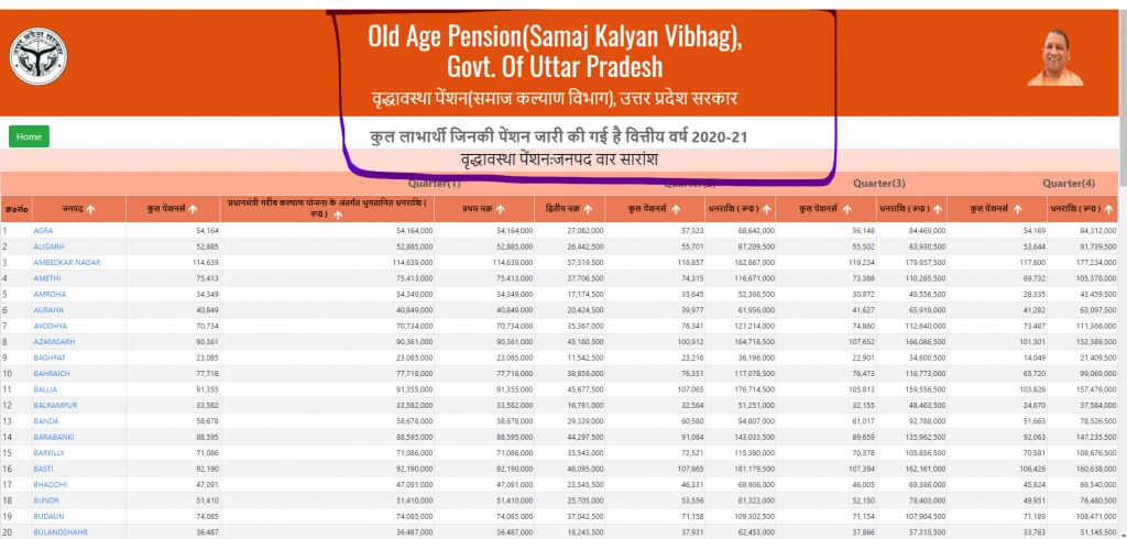 vridha pension