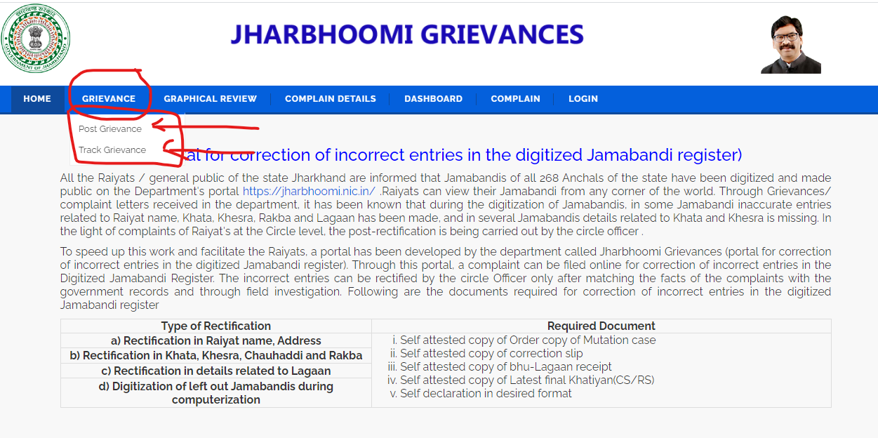 Jharkhand Land Records