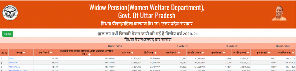 old age pension