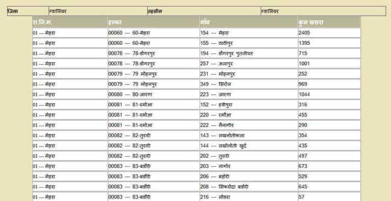 mp land record
