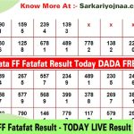 kolkata ff result