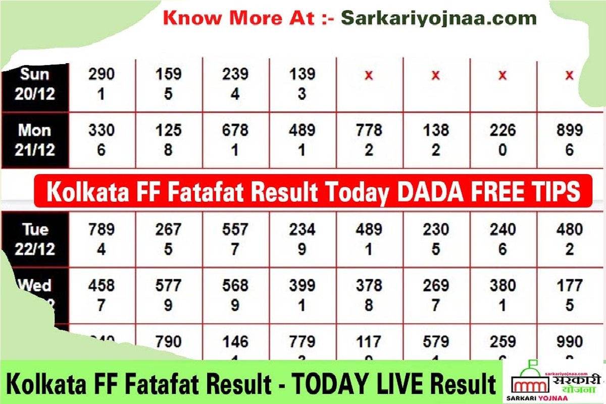 Kolkata FF Fatafat Result TODAY LIVE