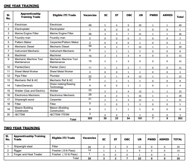 indian navy online date,navy recruitment after 12th