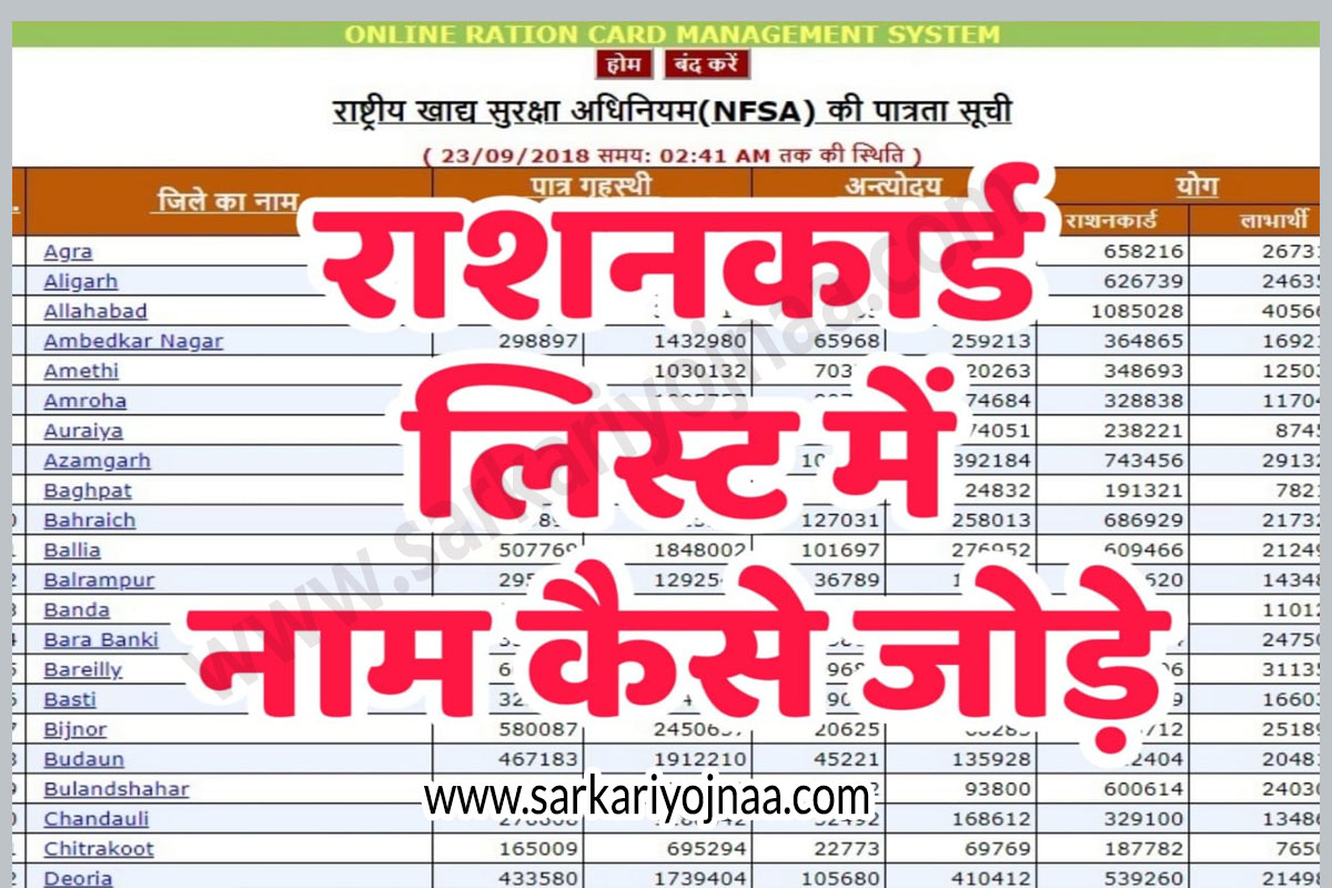 ration card list name add राशन कार्ड की लिस्ट