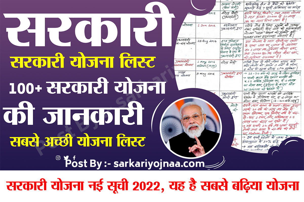 Sarkari Yojana List sarkari yojana csc pm modi yojana Sarkari Yojana