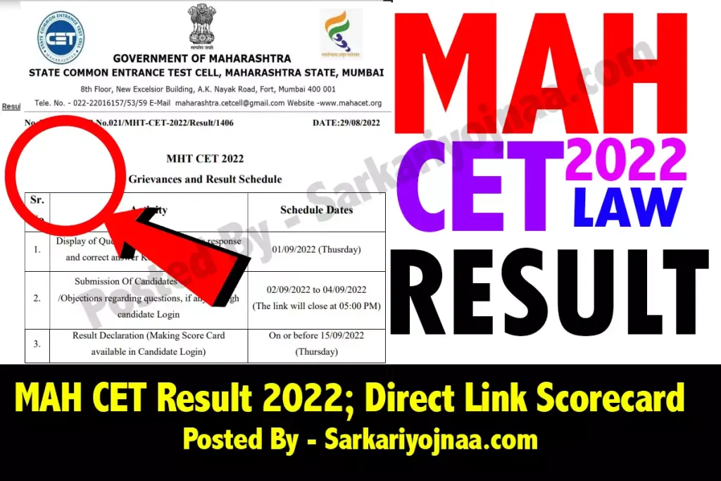 MAH CET Result 2022