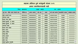 ,Mahatma Jyotirao Phule Karj ,Mahatma Jyotirao Phule Karj Mafi Yojana 2023 ,karj mafi yojana ,karj mafi yojana List ,karj mafi yojana maharashtra ,कर्ज माफी योजना ,कर्ज माफी योजना 2023 महाराष्ट्र यादी ,कर्ज माफी लिस्ट महाराष्ट्र 2023 PDF ,महाराष्ट्र कर्ज माफी लिस्ट