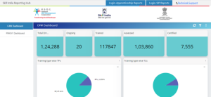 Skill India Portal 2023, स्किल इंडिया पोर्टल