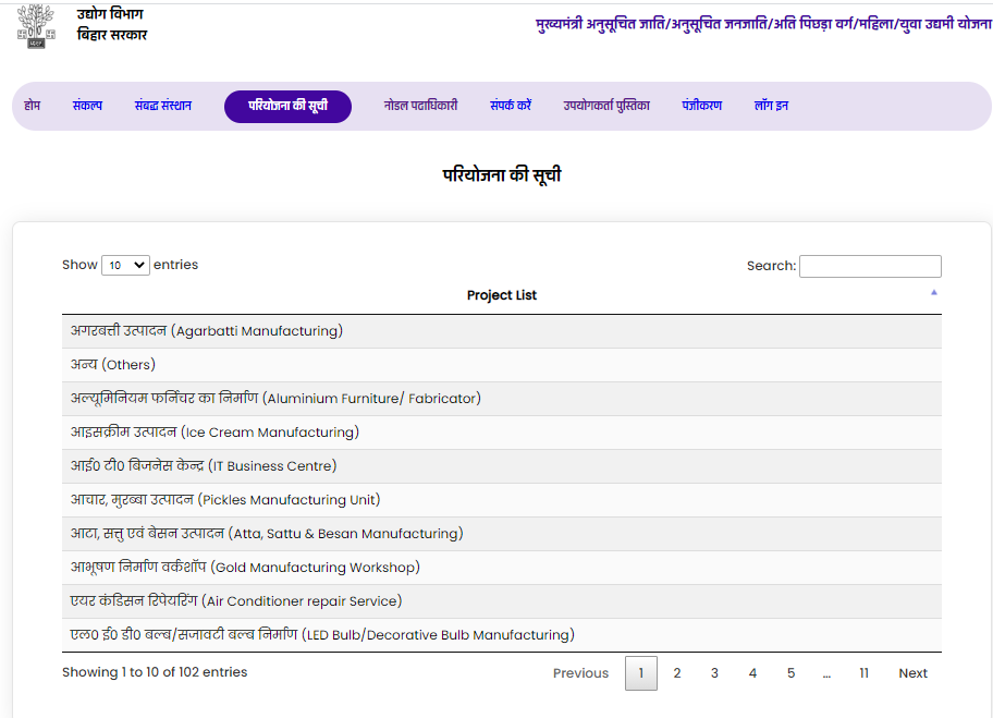 Mukhyamantri Udyami Yojana