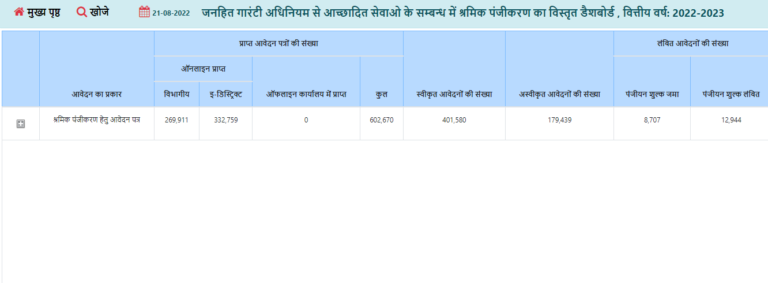 UP Labour Card List 2023, यूपी लेबर कार्ड लिस्ट