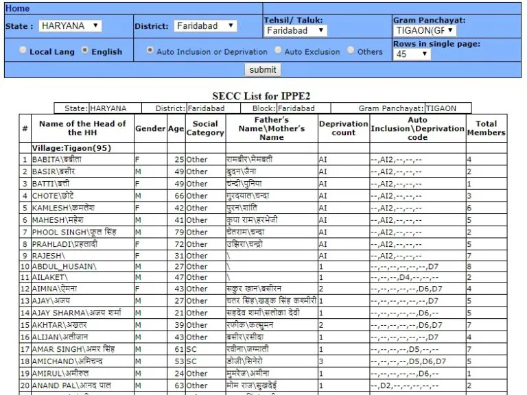 New BPL List 2023-24 Download: जल्द देखे बीपीएल सूची में नाम?