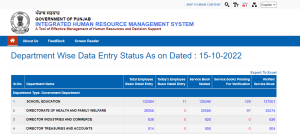 iHRMS Punjab Login