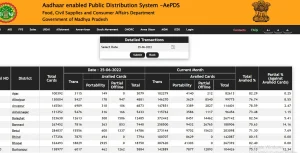 ,AePDS Madhya Pradesh ,aepds madhya pradesh app ,aepds madhya pradesh rc details ,AePds Ration Card ,rc details mp ,AePds Madhya Pradesh Portal ,मध्य प्रदेश एईपीडीएस पोर्टल ,AePDS MP FPS Status ,मध्य प्रदेश एईपीडीएस ,मध्य प्रदेश एईपीडीएस 2023