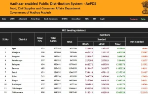 ,AePDS Madhya Pradesh ,aepds madhya pradesh app ,aepds madhya pradesh rc details ,AePds Ration Card ,rc details mp ,AePds Madhya Pradesh Portal ,मध्य प्रदेश एईपीडीएस पोर्टल ,AePDS MP FPS Status ,मध्य प्रदेश एईपीडीएस ,मध्य प्रदेश एईपीडीएस 2023