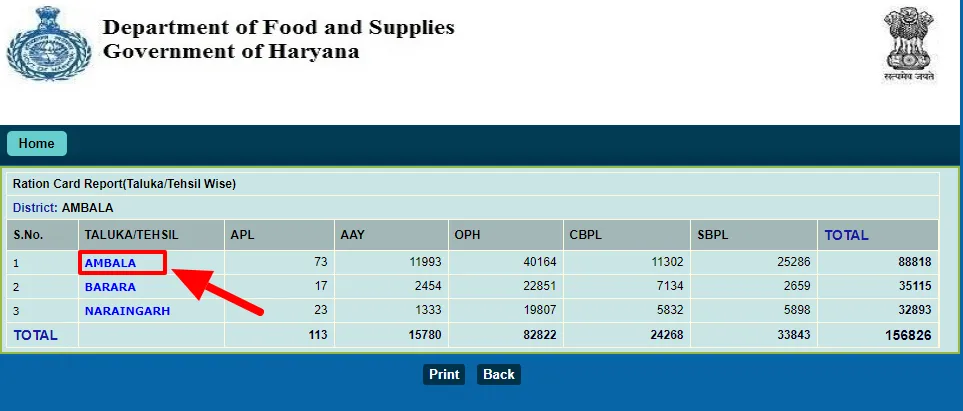 ,Haryana Ration Card List ,Ration Card Haryana Online Apply 2023 ,Ration Card New 2023 ,Haryana Ration Card New List ,Bpl Ration Card Haryana List 2023 ,Haryana Ration Card 2023 ,पीडीएस हरियाणा राशन कार्ड ,हरियाणा राशन कार्ड ,हरियाणा राशन कार्ड लिस्ट ,हरियाणा राशन कार्ड लिस्ट 2023