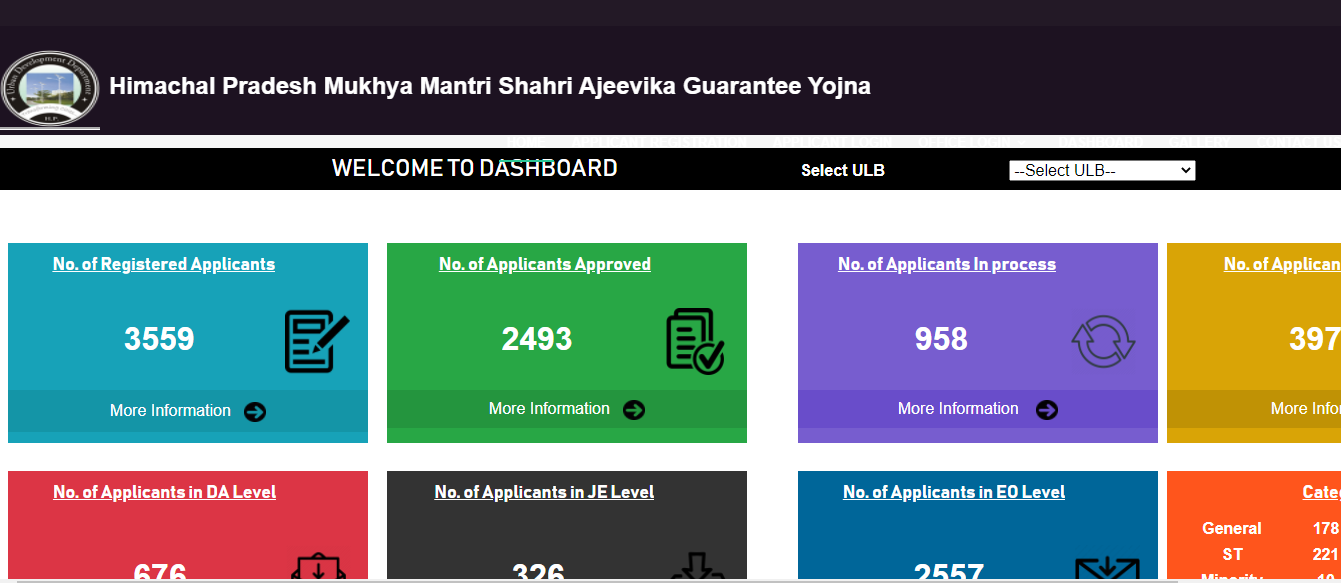 ,Sahari Ajeevika Guarantee Yojana ,Mukhyamantri Shahri Ajivika Guarantee Yojana Upsc ,mukhya mantri shahari rojgar guarantee yojna ,Mukhymantri Shahri Ajeevika Guarantee ,Shahri Ajeevika Guarantee 2023 ,Shahri Ajeevika Guarantee Yojana Online Registration ,शहरी आजीविका गारंटी योजना ,शहरी आजीविका गारंटी योजना ऑनलाइन आवेदन ,मुख्यमंत्री शहरी आजीविका गारंटी ,मुख्यमंत्री शहरी आजीविका गारंटी योजना हिमाचल प्रदेश 