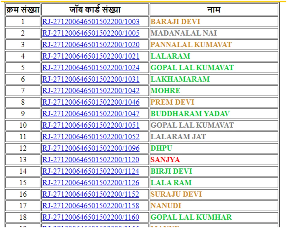 Nrega Job Card List Rajasthan ,नरेगा जॉब कार्ड लिस्ट