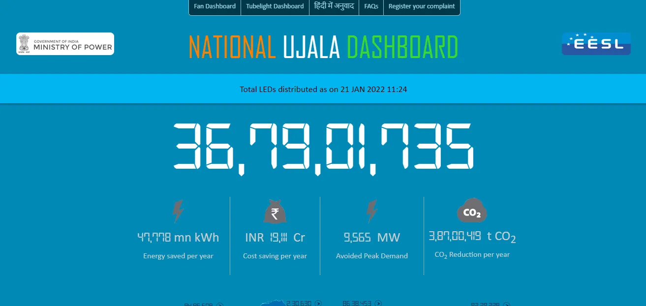 Pradhanmantri Gramin Ujala Yojana 2023,प्रधानमंत्री ग्रामीण उजाला योजना