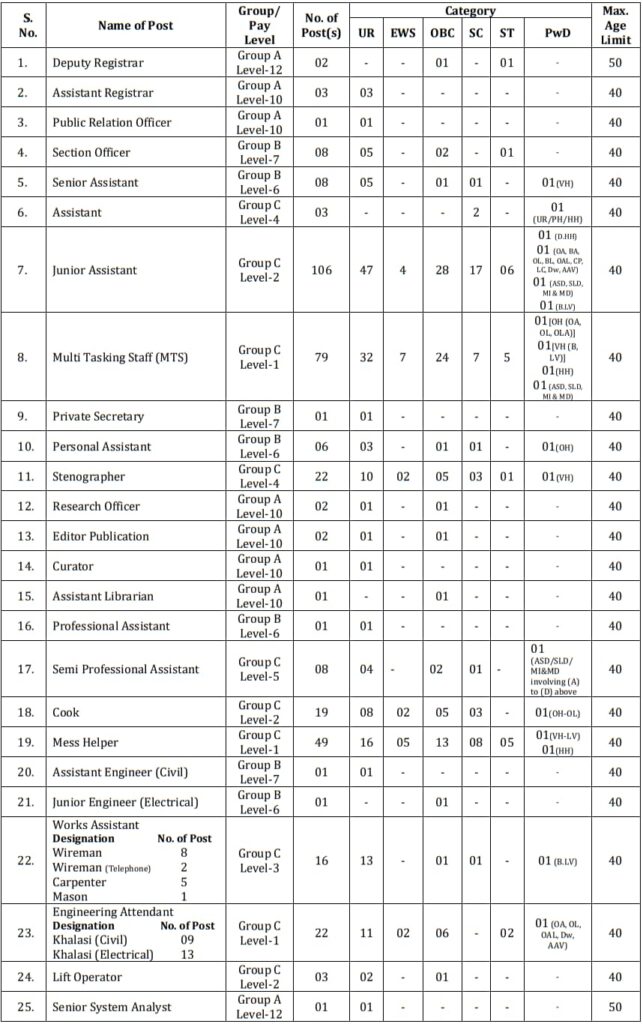 JNU Recruitment