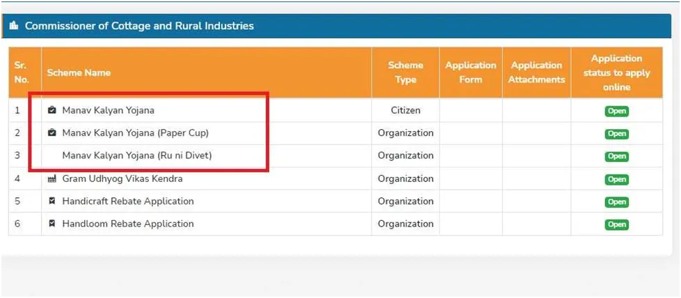 Manav Kalyan Yojana 2023, गुजरात मानव कल्याण योजना